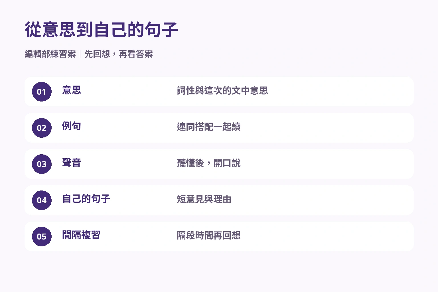 從意思到自己的句子 — 意思: 詞性與這次的文中意思; 例句: 連同搭配一起讀; 聲音: 聽懂後，開口說; 自己的句子: 短意見與理由; 間隔複習: 隔段時間再回想