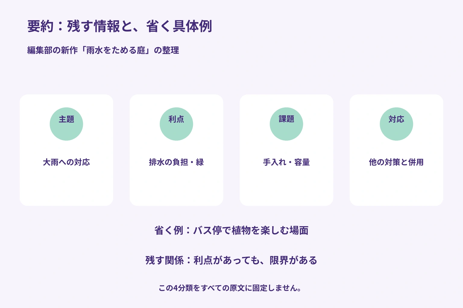 原文から主題、利点、課題を選び、具体例を省いて関係を保ちながら要約する編集部の手順