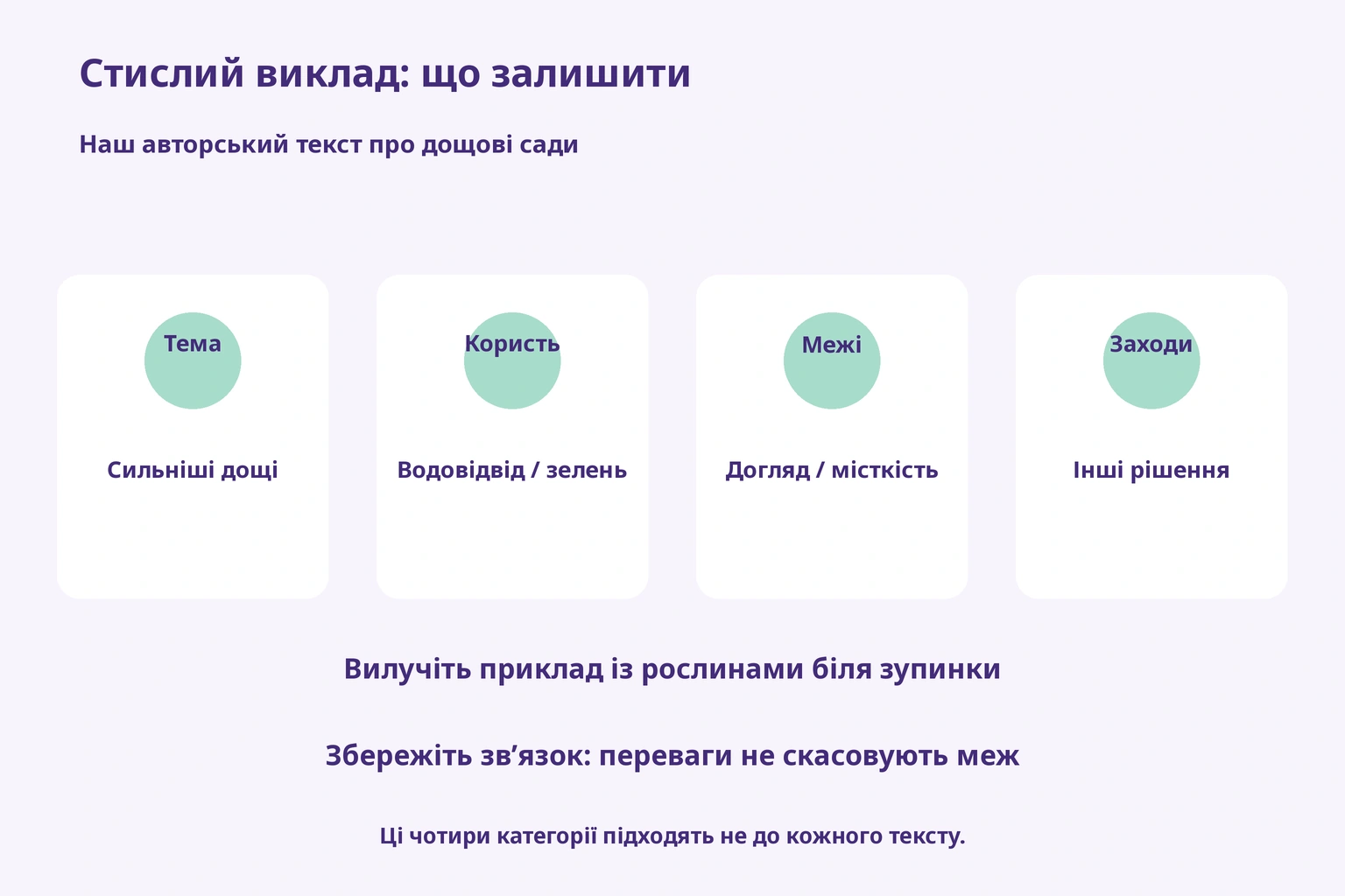 Стислий виклад: що залишити — Наш авторський текст про дощові сади