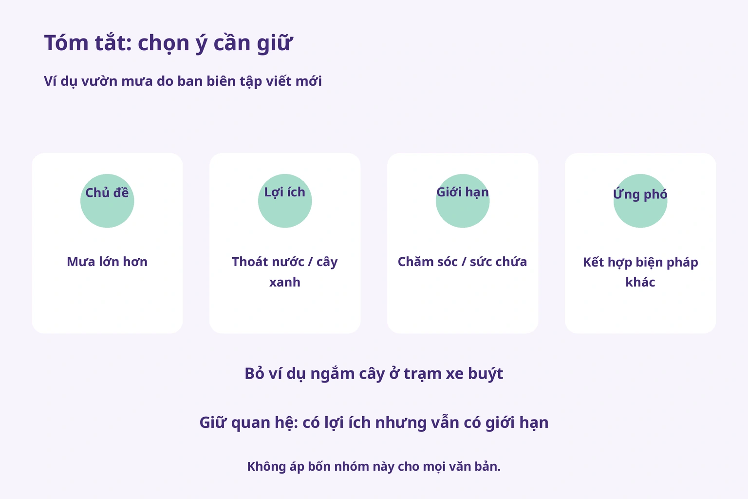 Tóm tắt: chọn ý cần giữ — Ví dụ vườn mưa do ban biên tập viết mới
