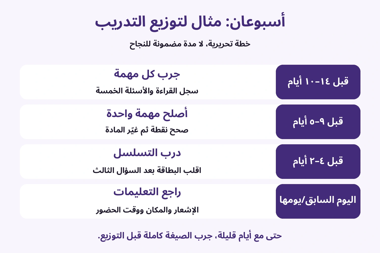 التسجيل الأول وإصلاح المهمة والتسلسل والاستعداد ليوم المقابلة