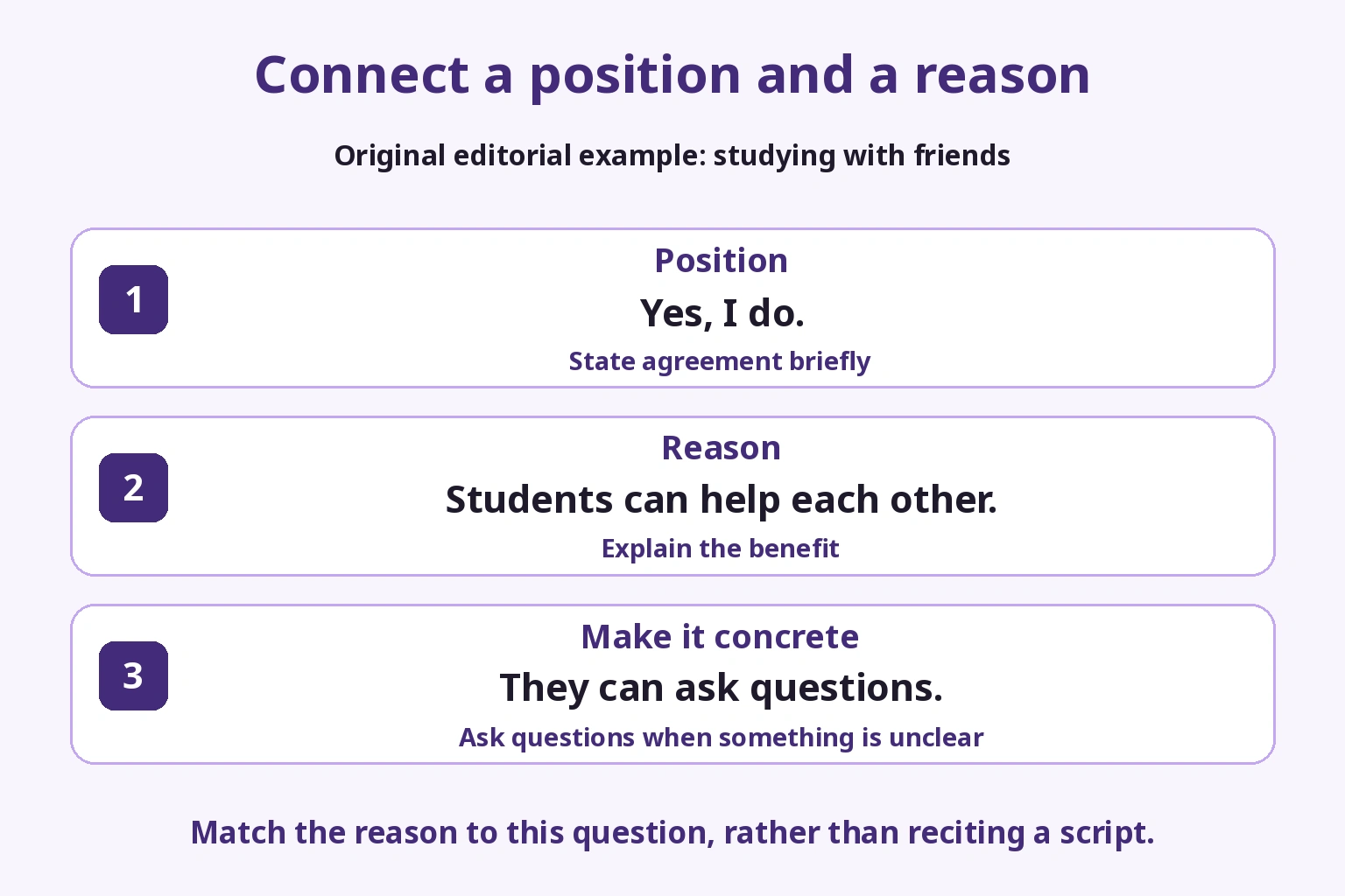 Position, mutual help and asking questions connected in a short original answer