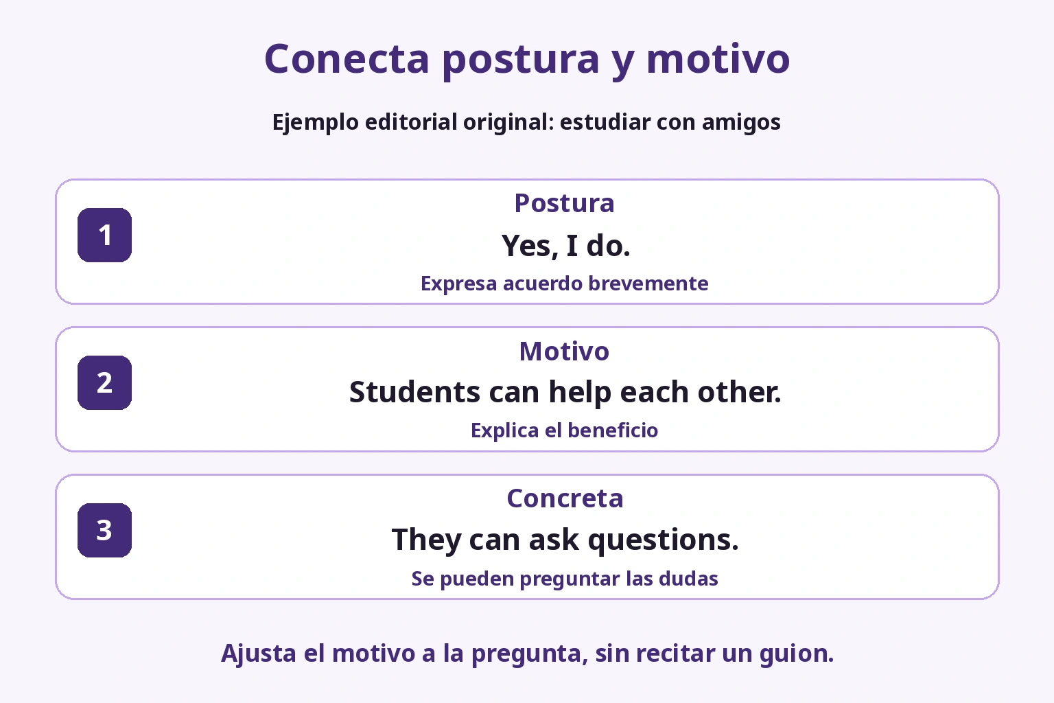 Postura afirmativa, ayuda mutua y explicación mediante preguntas