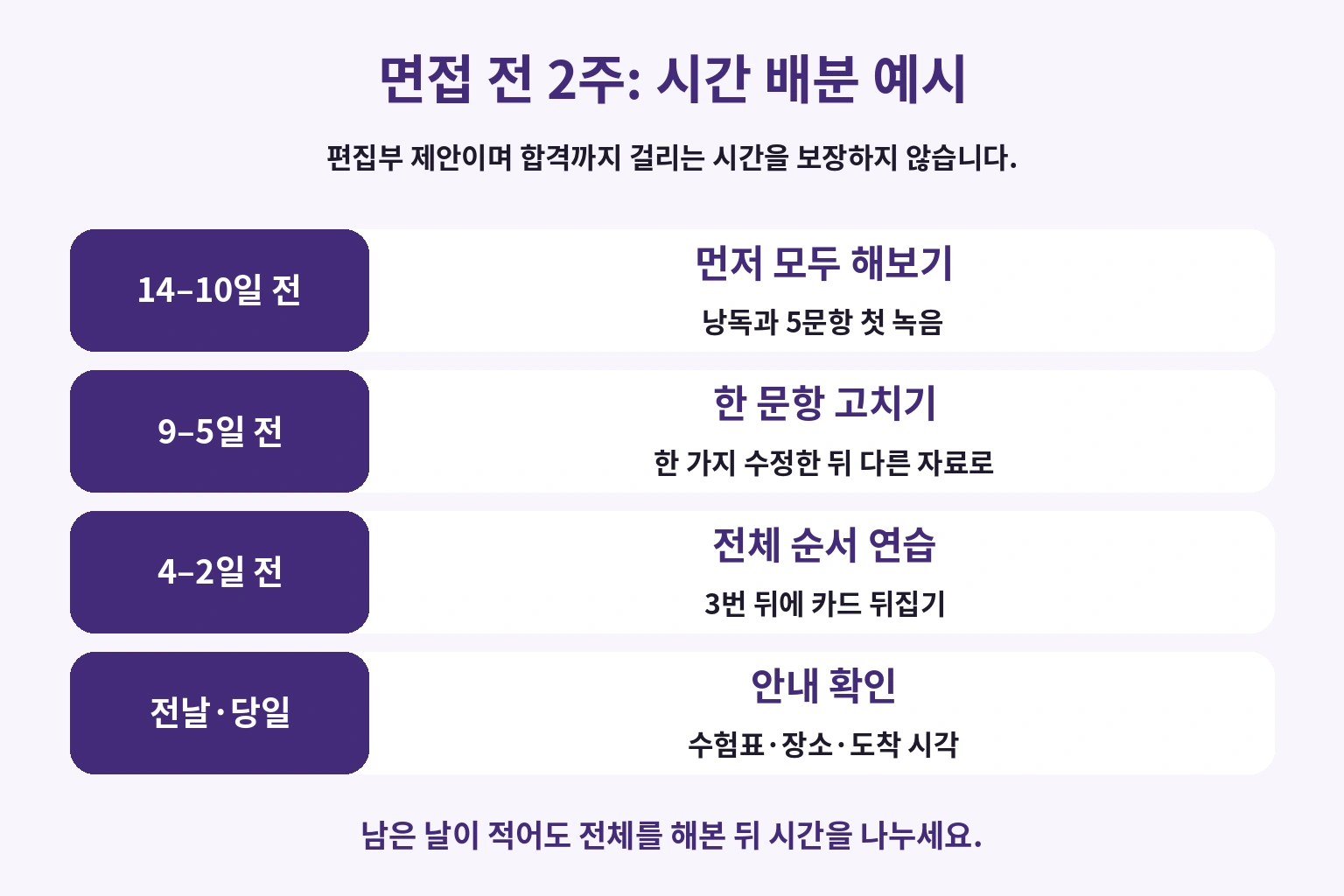 첫 시도, 한 문항 수정, 통째 연습, 당일 준비로 나눈 2주 계획