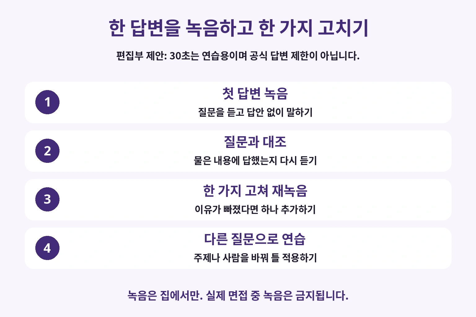 한 문항 녹음, 질문과 대조, 한 가지 수정과 재녹음, 다른 질문 적용
