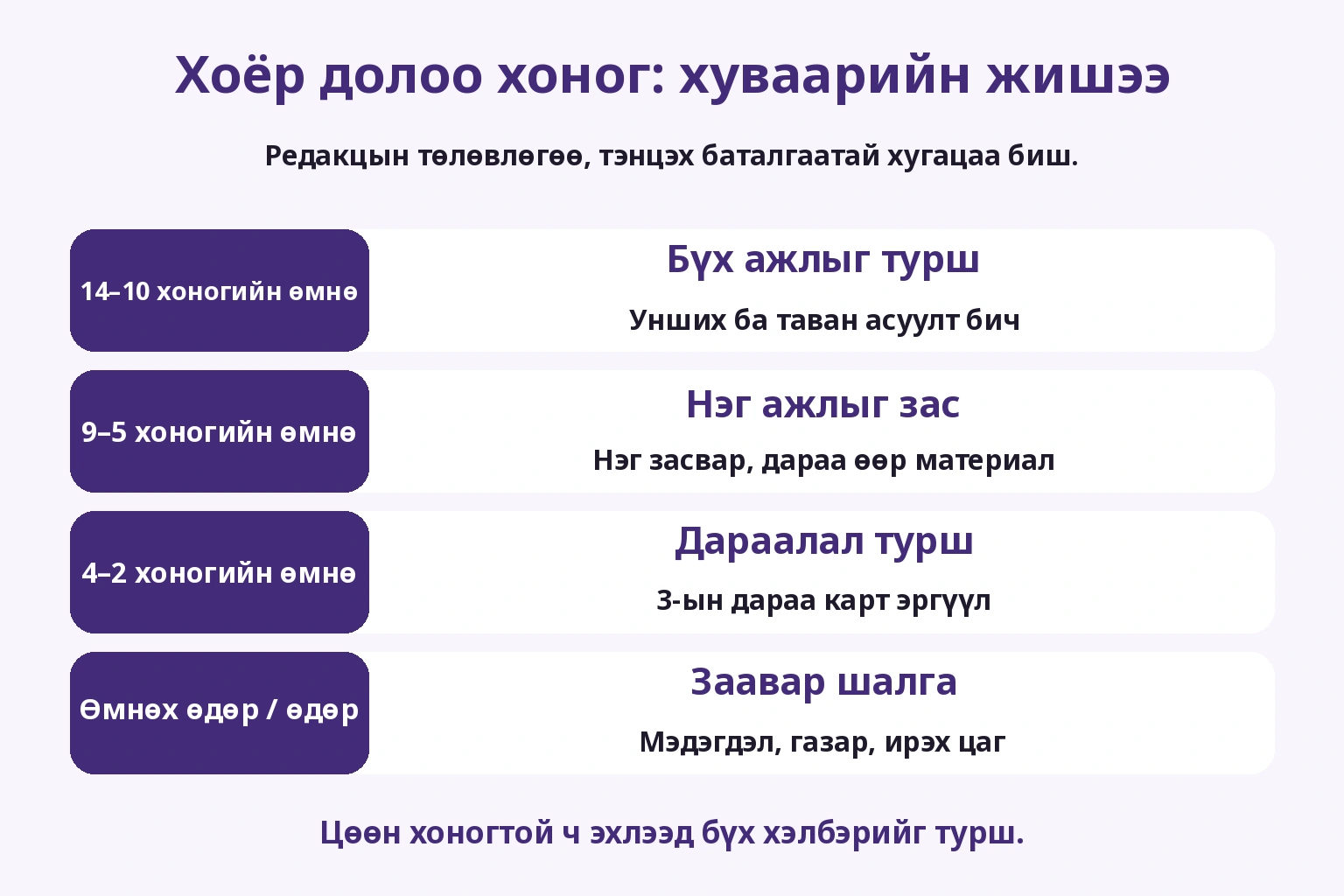 Эхний бичлэг, нэг ажлын засвар, дараалал, өдрийн бэлтгэл