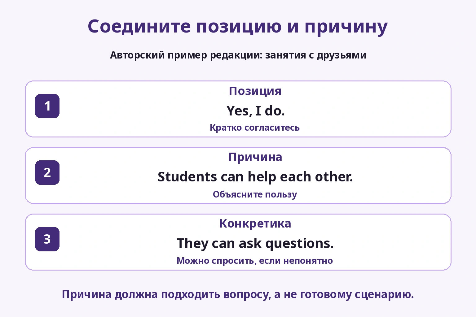 Согласие, взаимная помощь и пояснение через вопросы