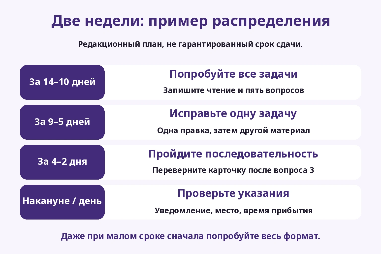 Первый опыт, правка задания, последовательность и день интервью