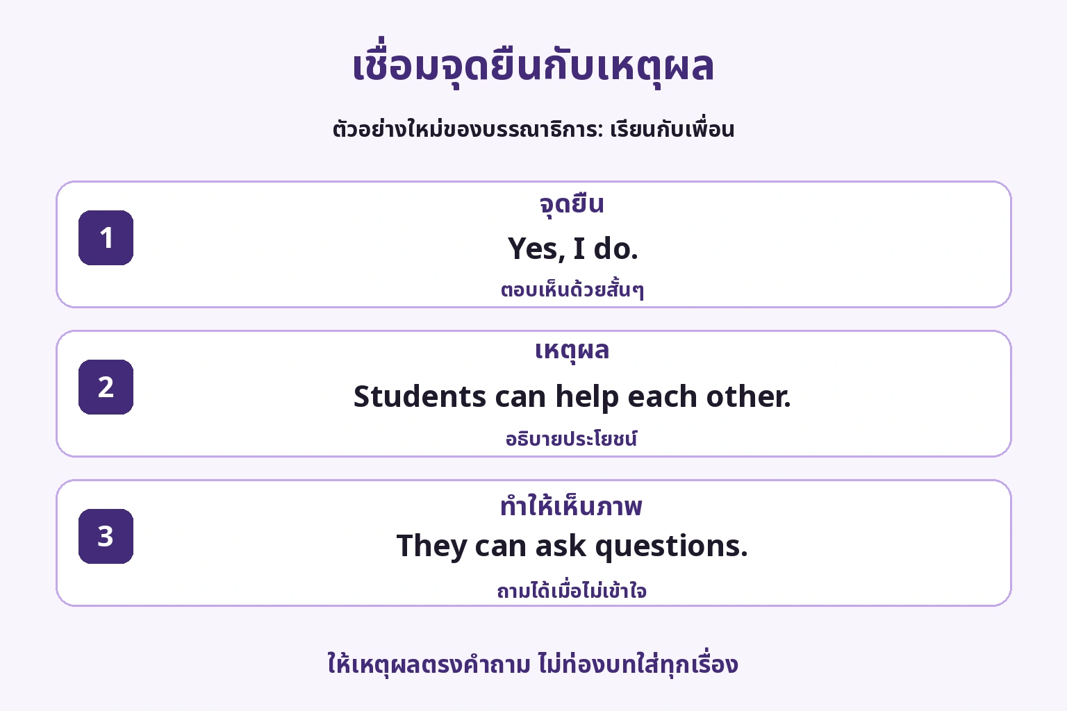 ตอบเห็นด้วย ช่วยกัน และอธิบายด้วยการถามคำถาม
