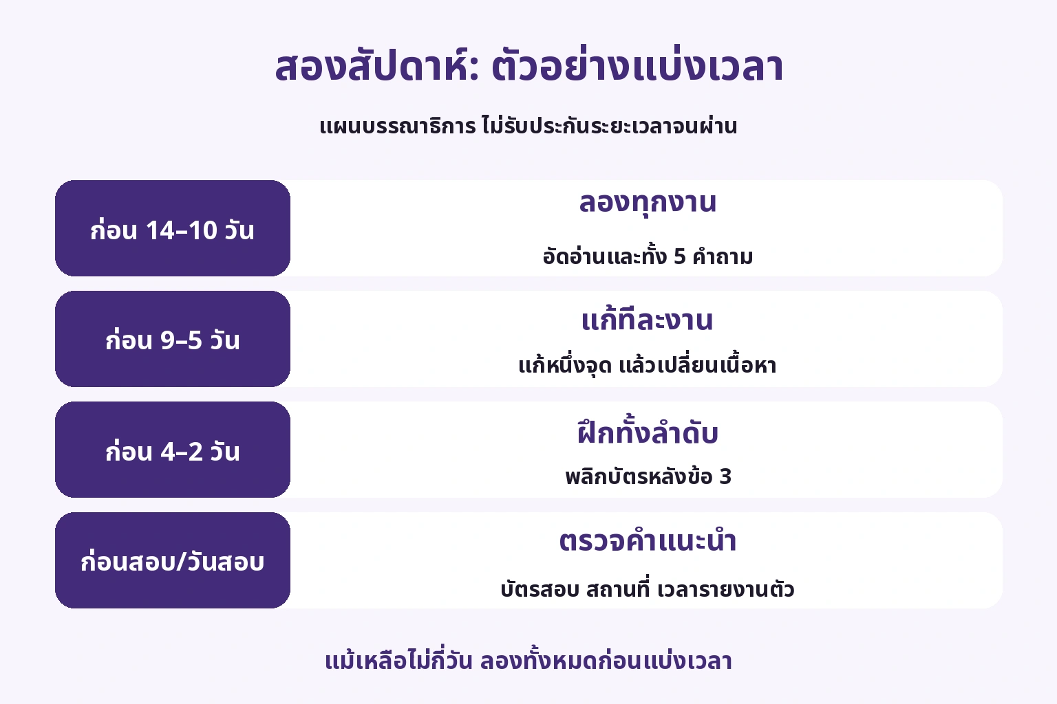 อัดแรก แก้ทีละงาน ฝึกลำดับ และเตรียมวันสอบ