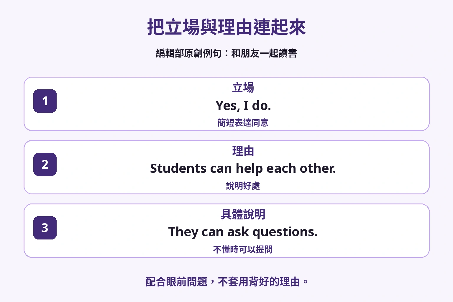 肯定立場、互相幫忙與提問的具體說明