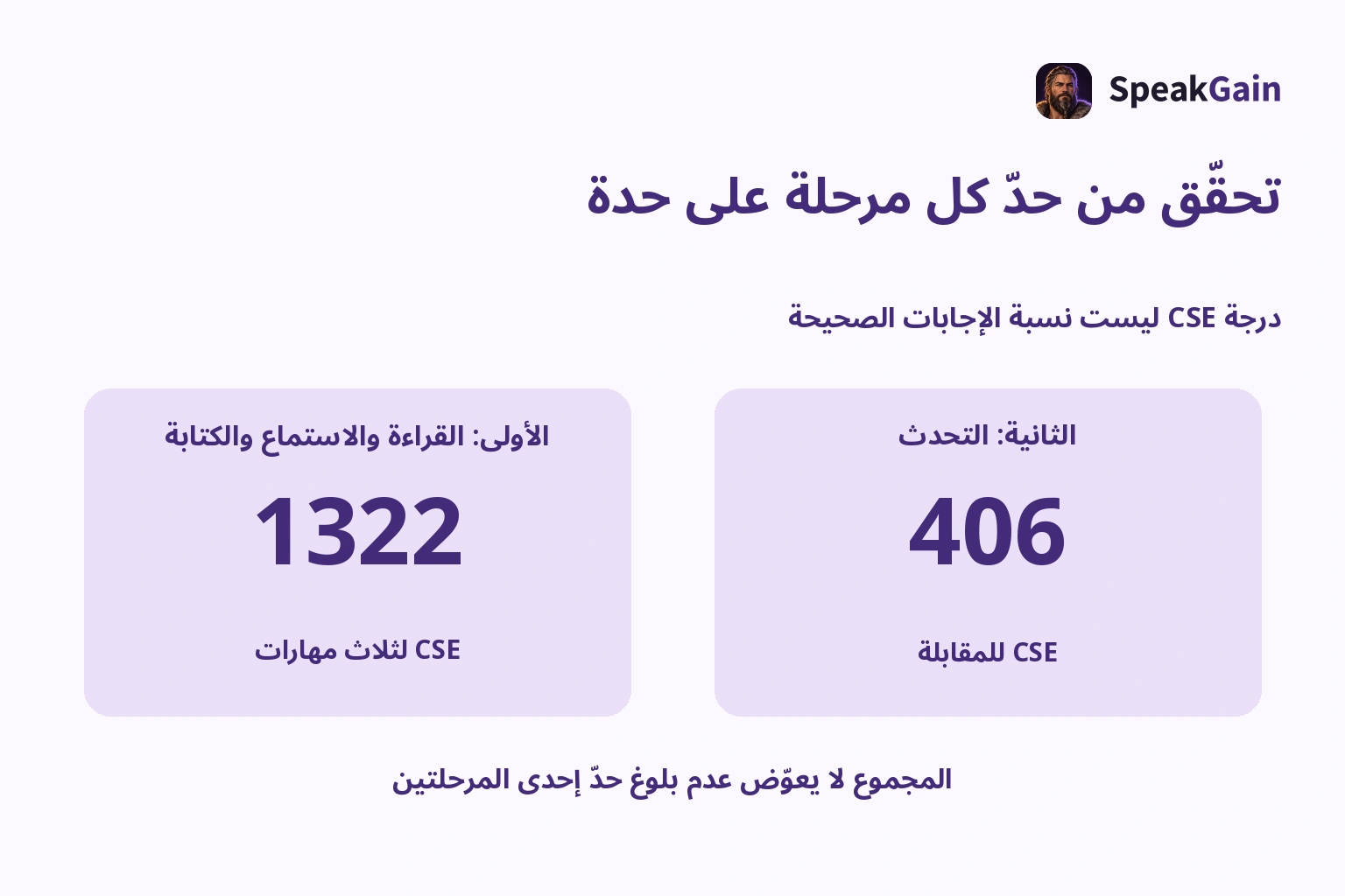 تحقّق من حدّ كل مرحلة على حدة — 1322 / 406