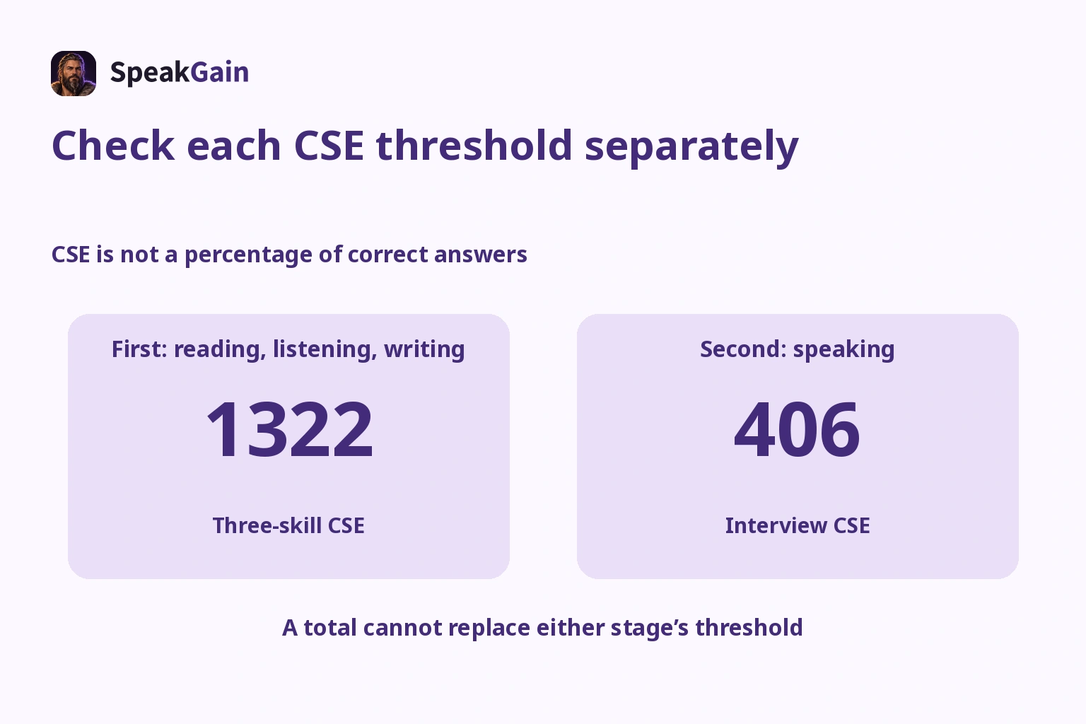Check each CSE threshold separately — 1322 / 406