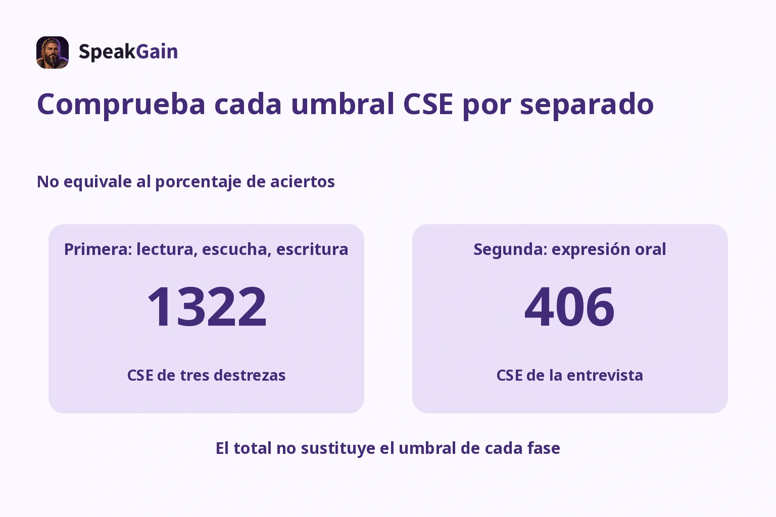 Comprueba cada umbral CSE por separado — 1322 / 406
