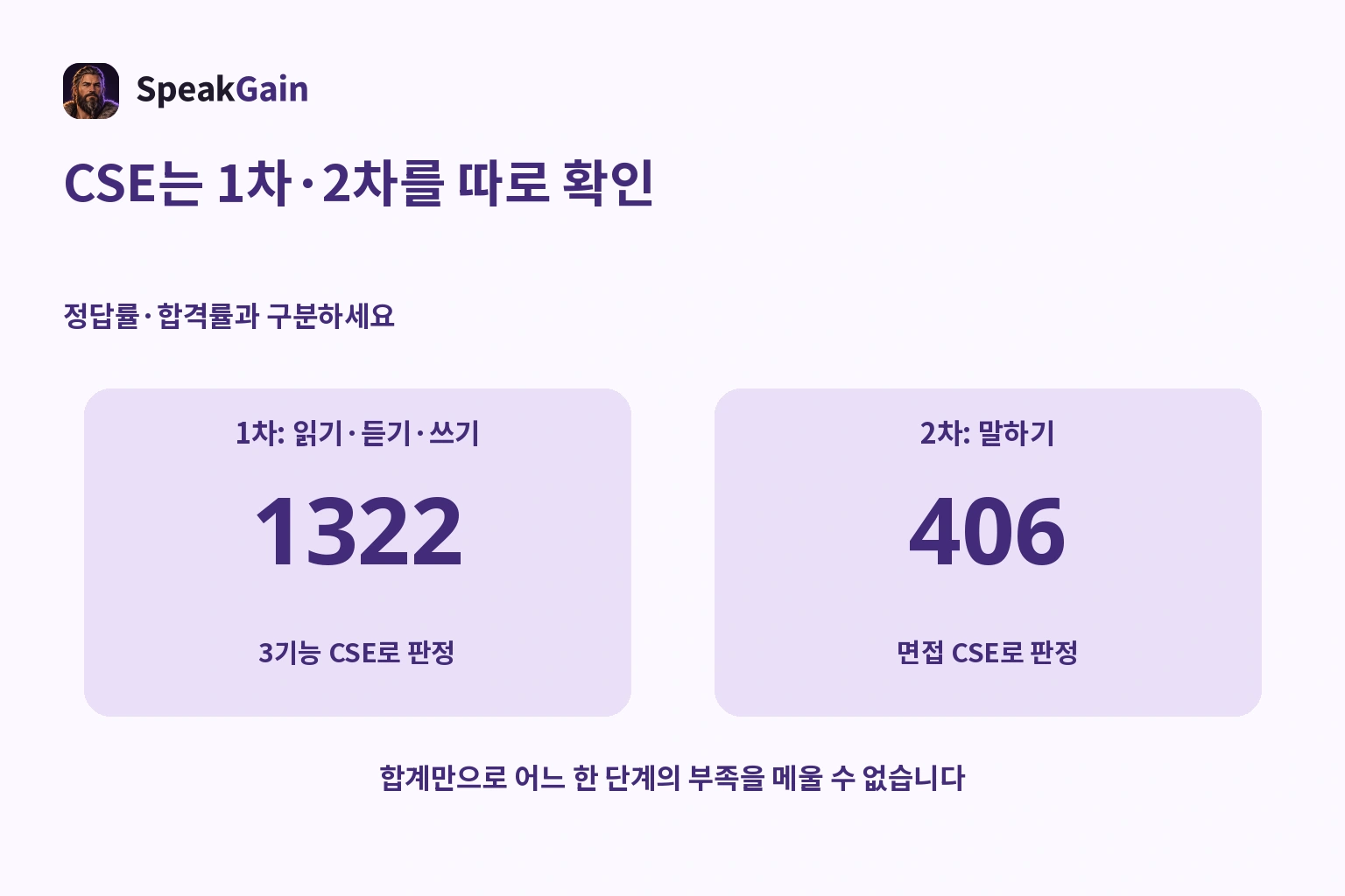 CSE는 1차·2차를 따로 확인 — 1322 / 406