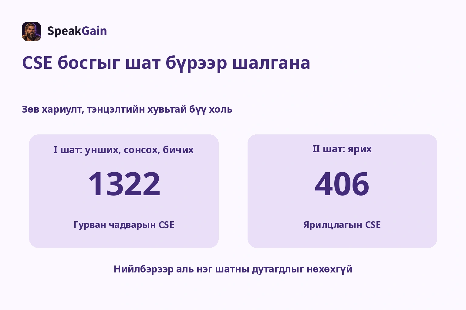CSE босгыг шат бүрээр шалгана — 1322 / 406