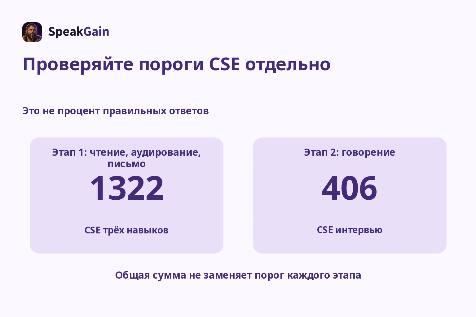 Проверяйте пороги CSE отдельно — 1322 / 406
