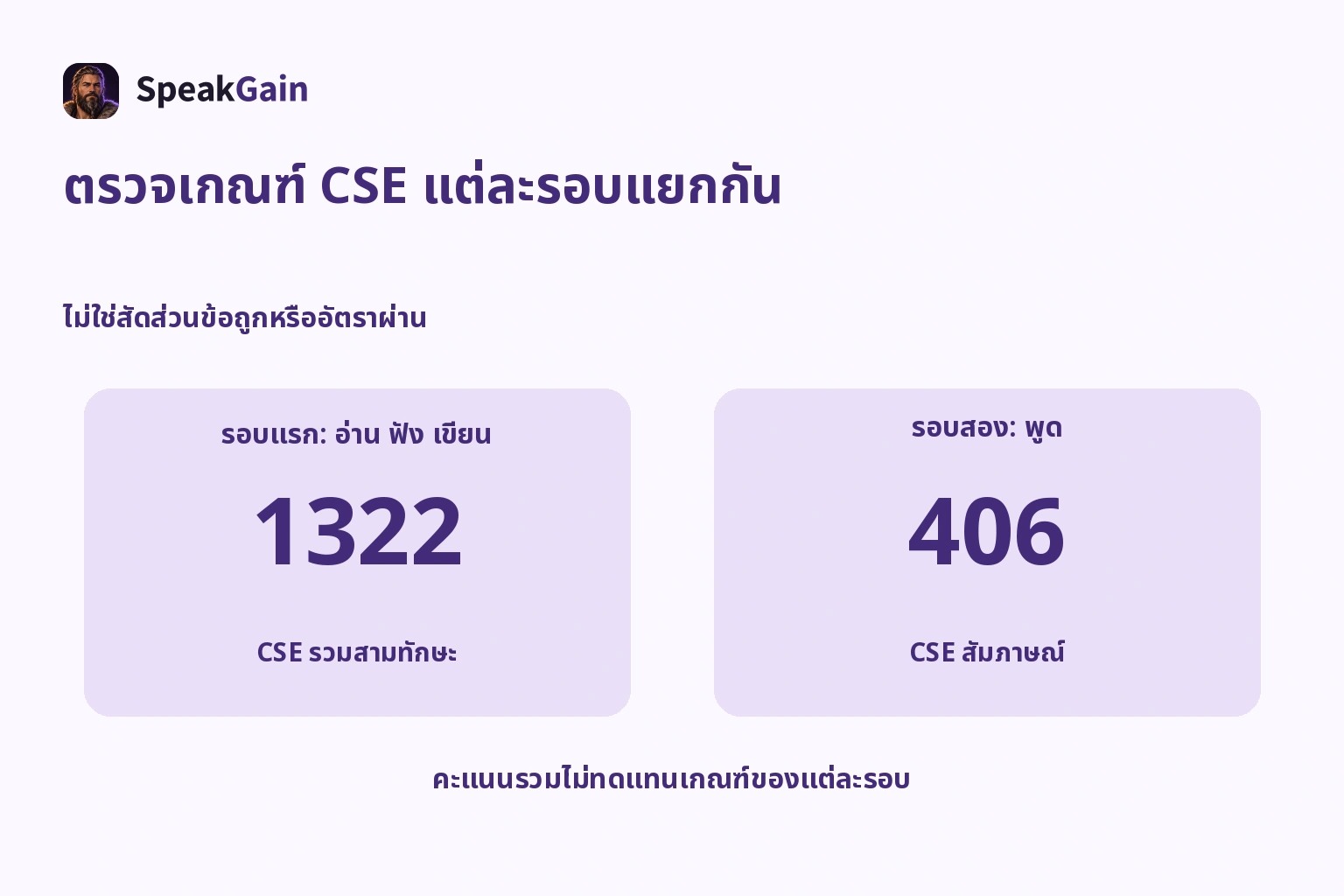 ตรวจเกณฑ์ CSE แต่ละรอบแยกกัน — 1322 / 406