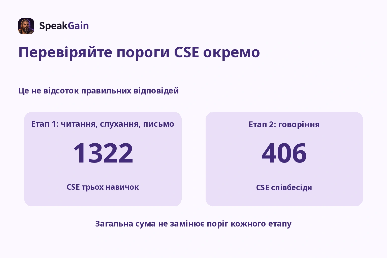 Перевіряйте пороги CSE окремо — 1322 / 406