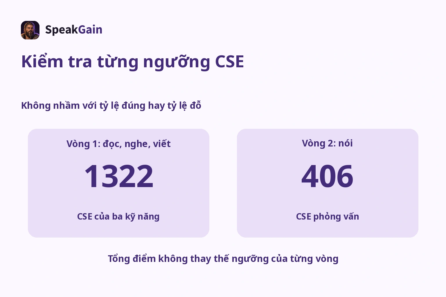 Kiểm tra từng ngưỡng CSE — 1322 / 406
