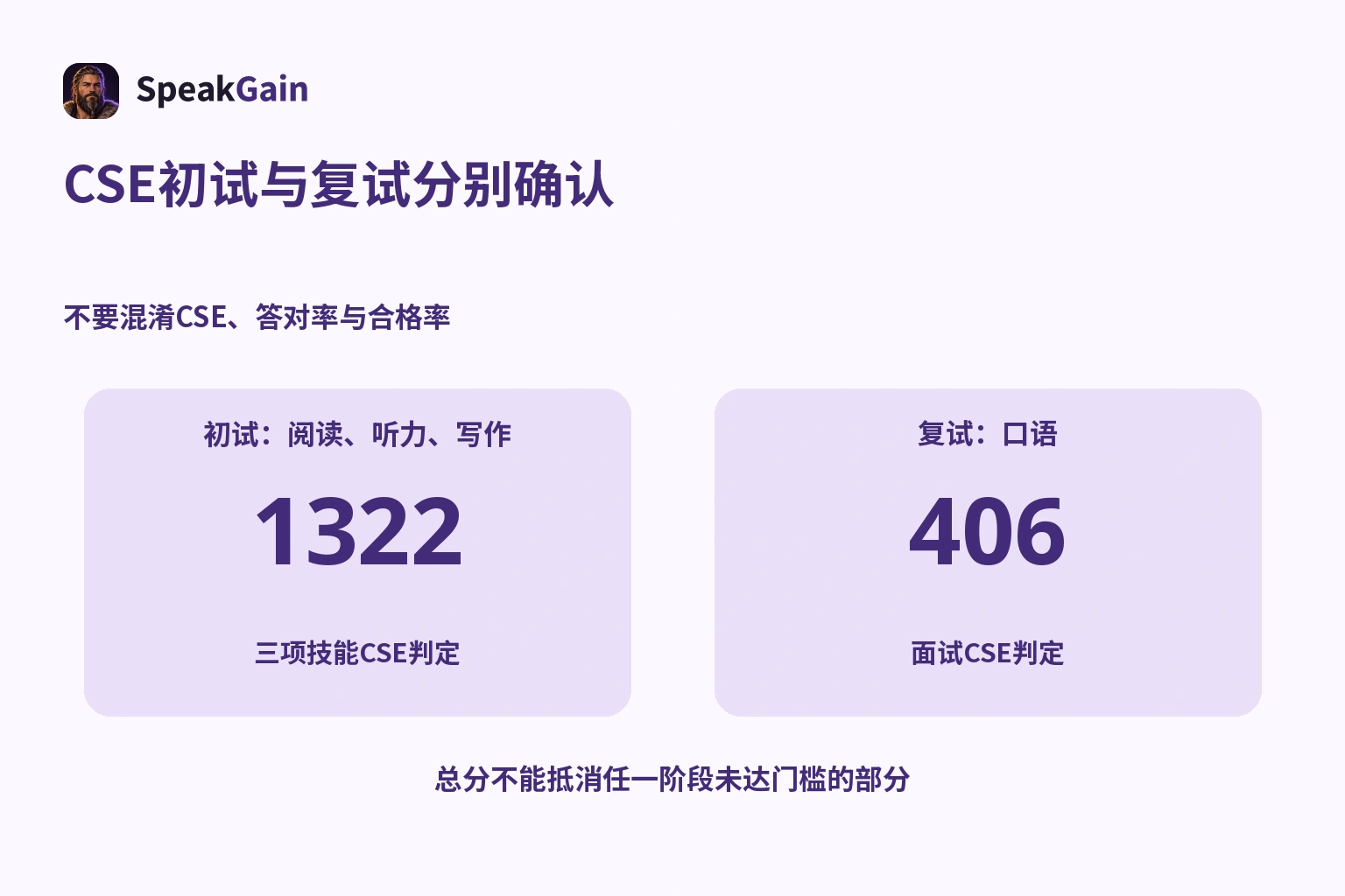 CSE初试与复试分别确认 — 1322 / 406
