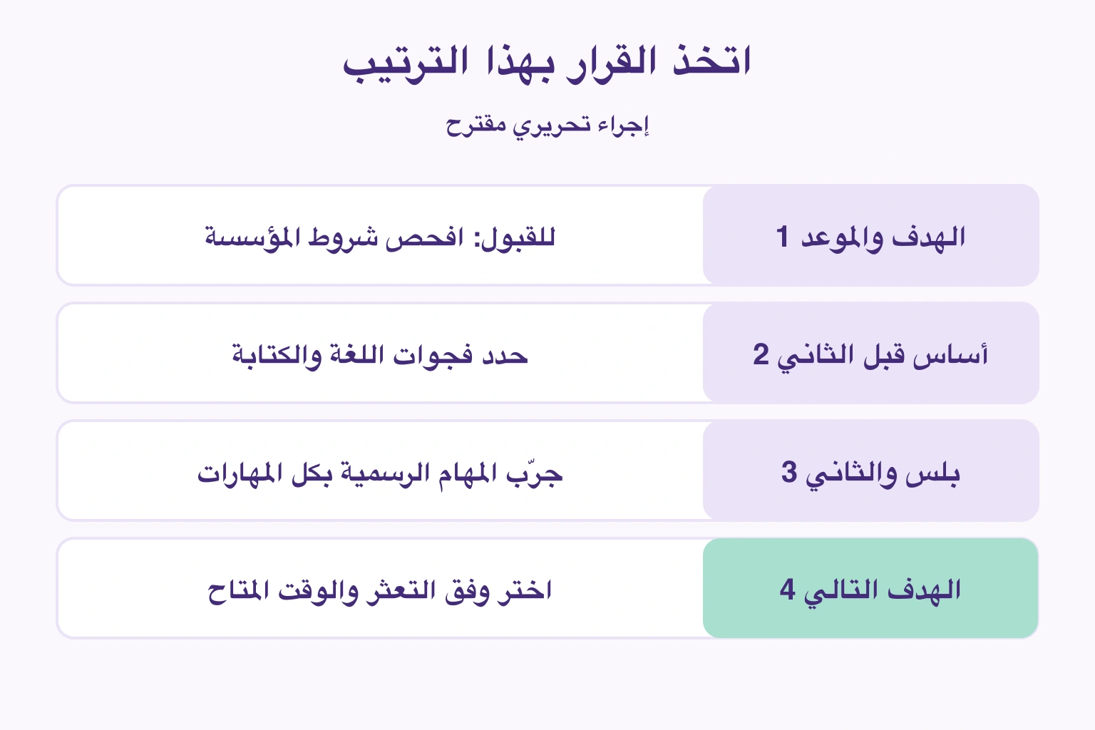 أربع خطوات للاختيار تبدأ بالهدف ثم الأساس والمهام والهدف التالي