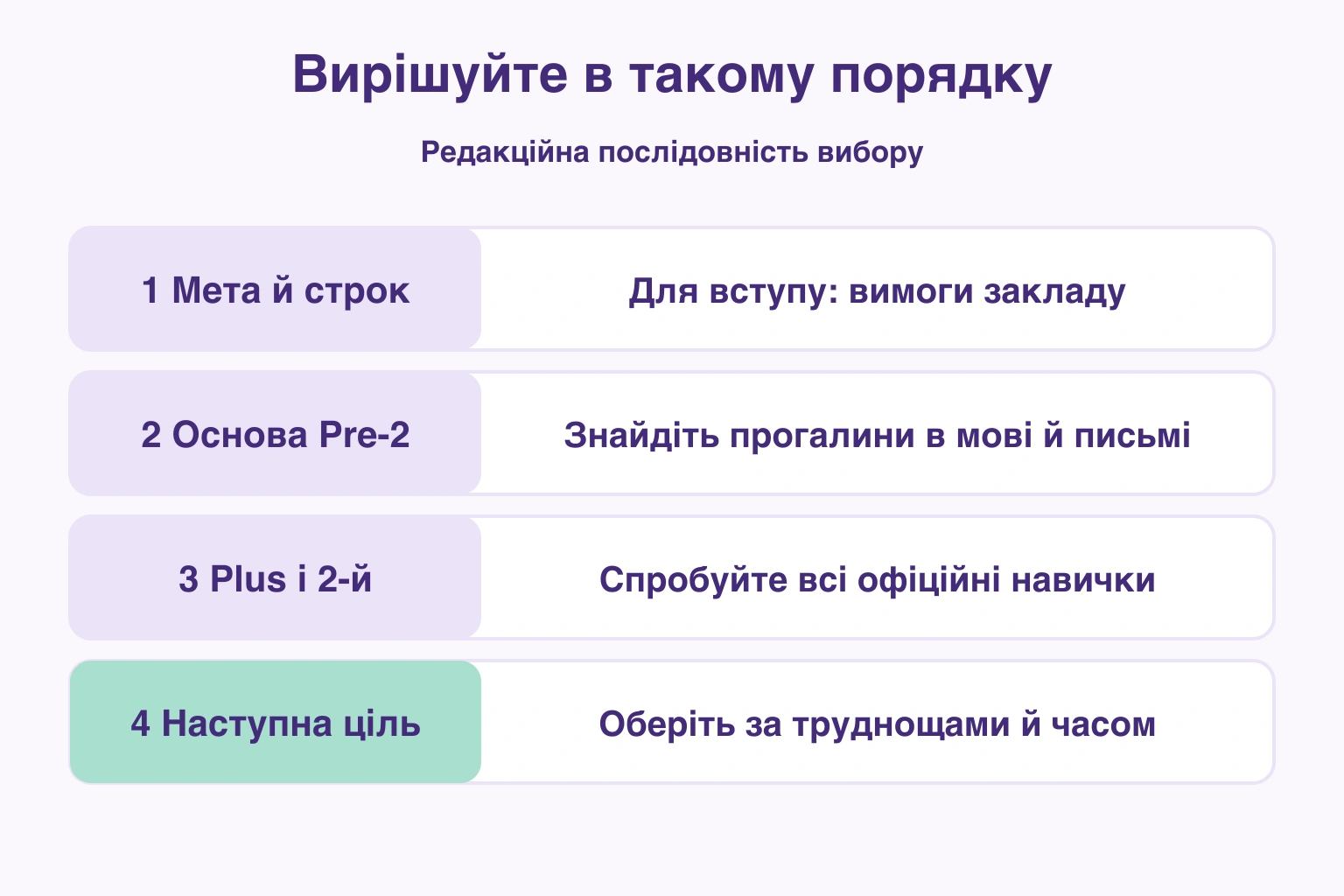 Чотири перевірки: мета, основа Pre-2, завдання обох рівнів і наступна ціль
