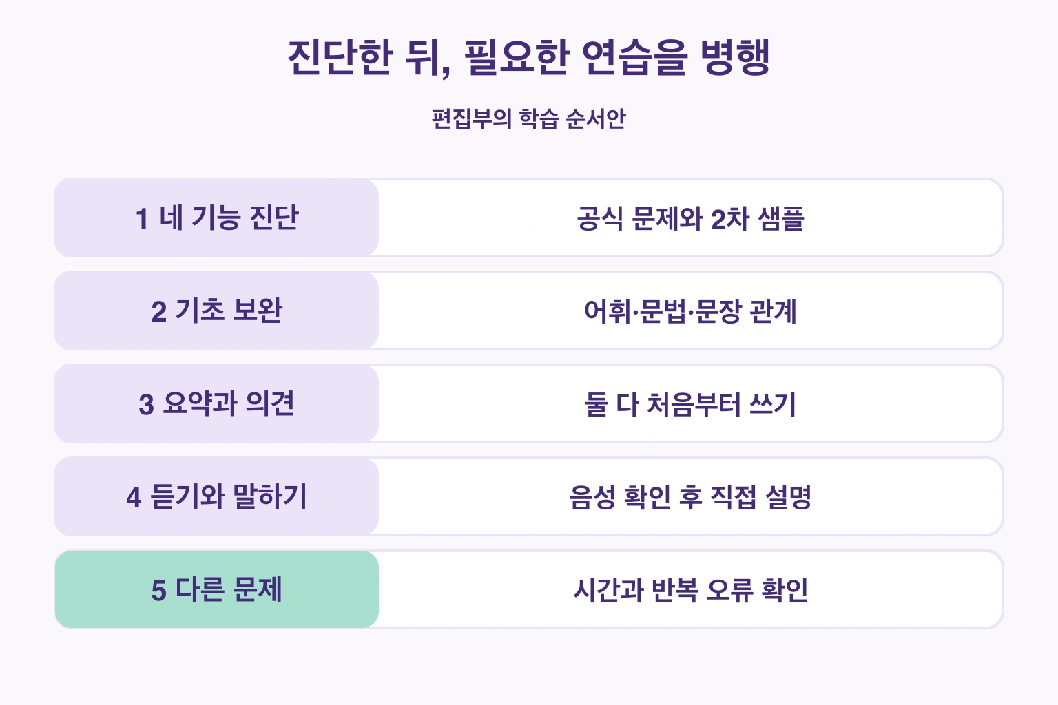 진단에서 다른 문제로 반복 오류를 확인하기까지 다섯 단계