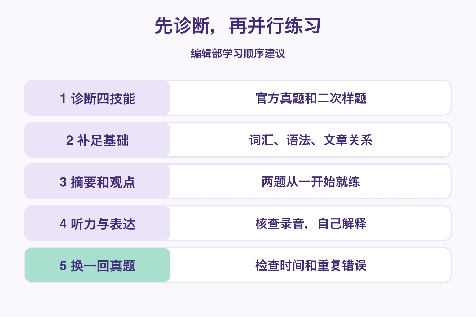从诊断到换题检查时间及重复错误的五步顺序