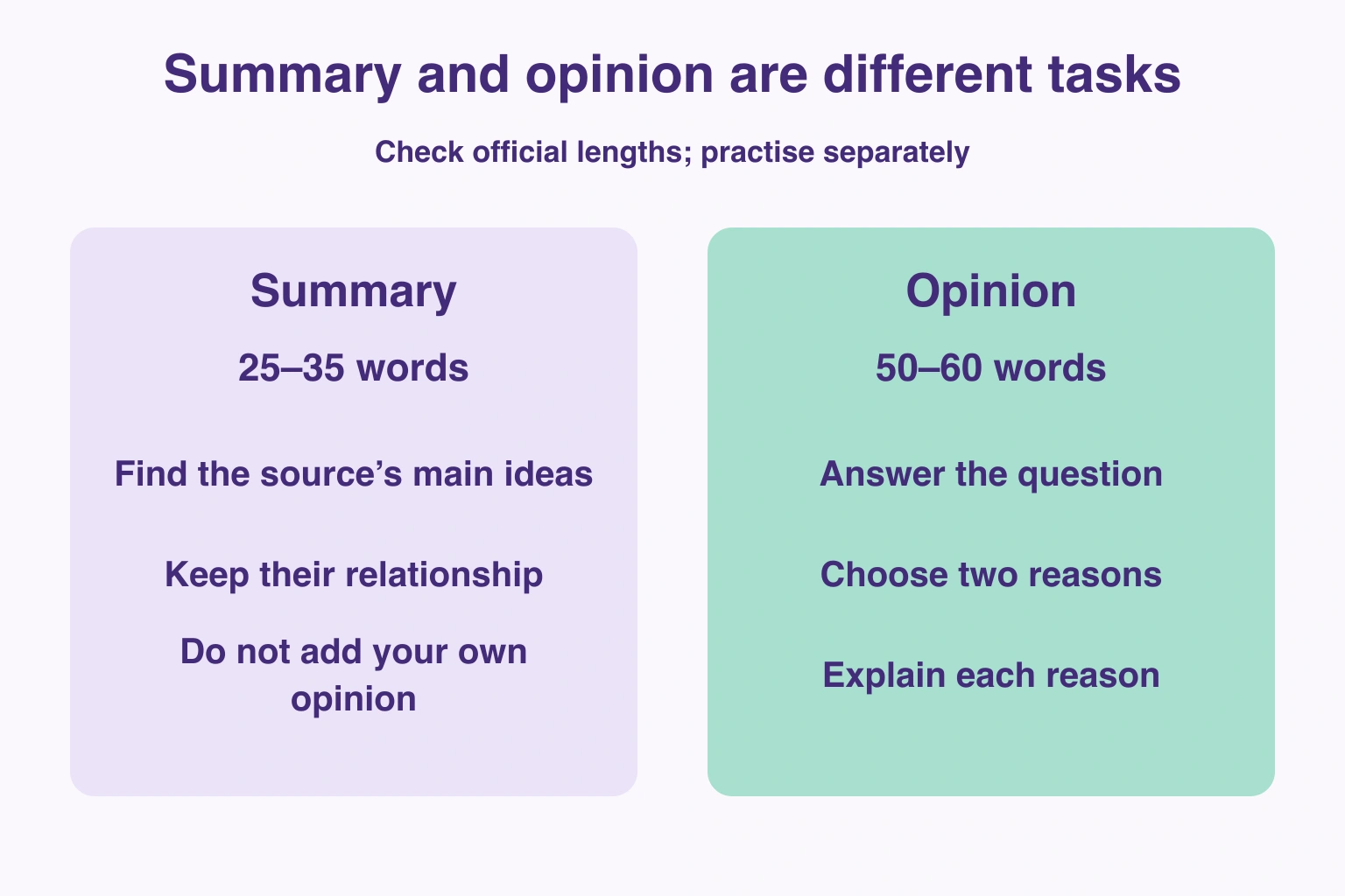 Summary and opinion tasks with their official word lengths and different practice goals