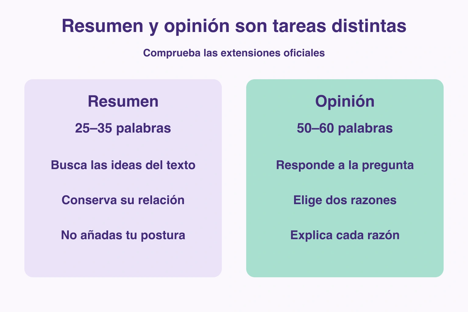 Extensiones oficiales y distintos objetivos de resumen y opinión