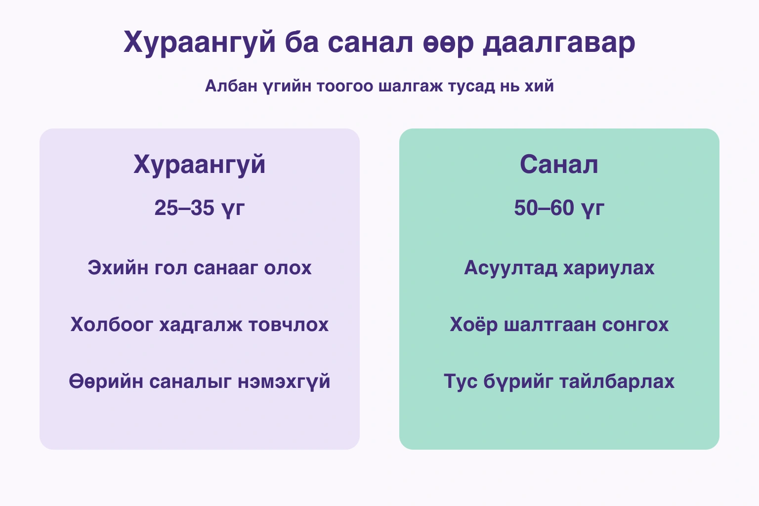 Хураангуй ба саналын албан үгийн тоо, өөр дасгалын зорилго