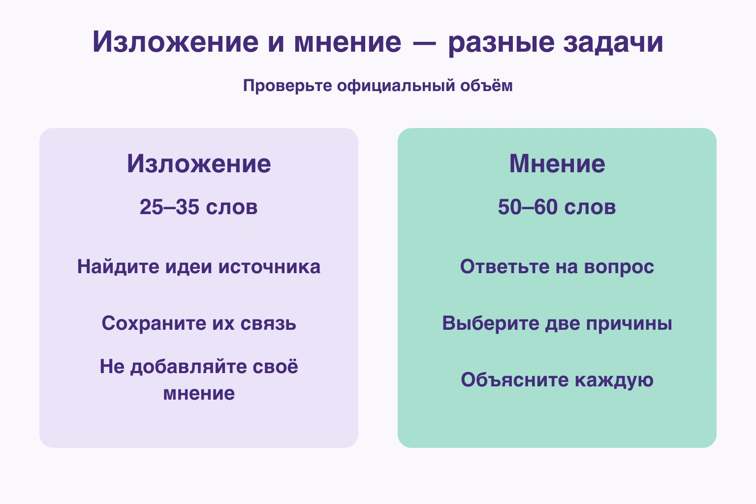 Официальные объёмы и разные цели практики изложения и мнения