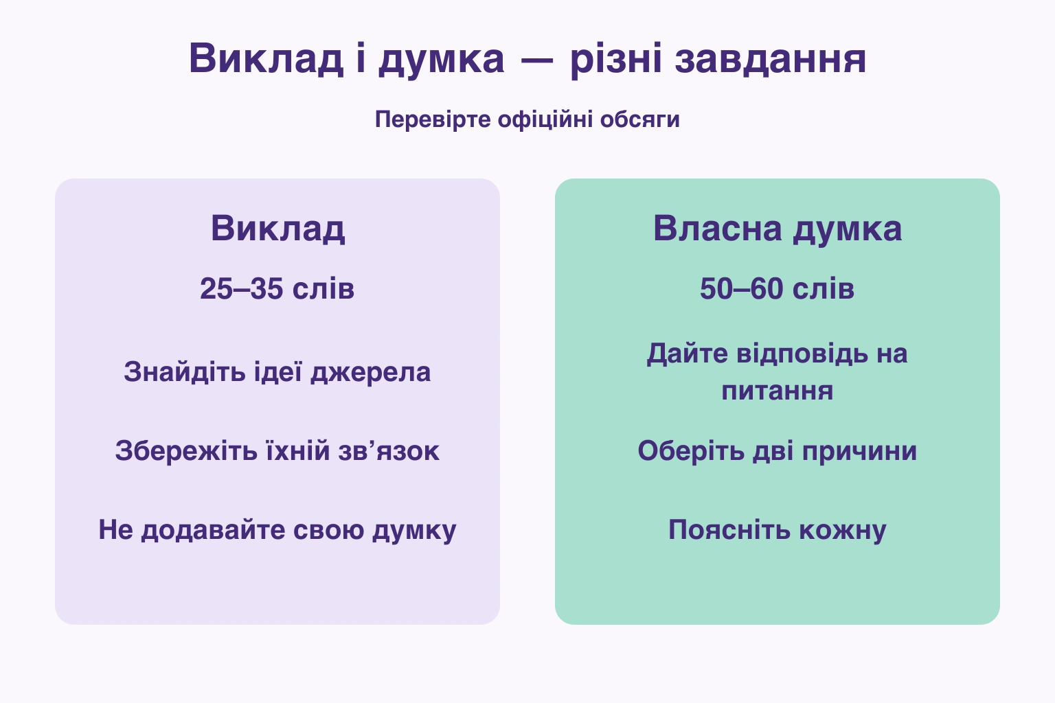 Офіційні обсяги та різні цілі практики викладу й власної думки