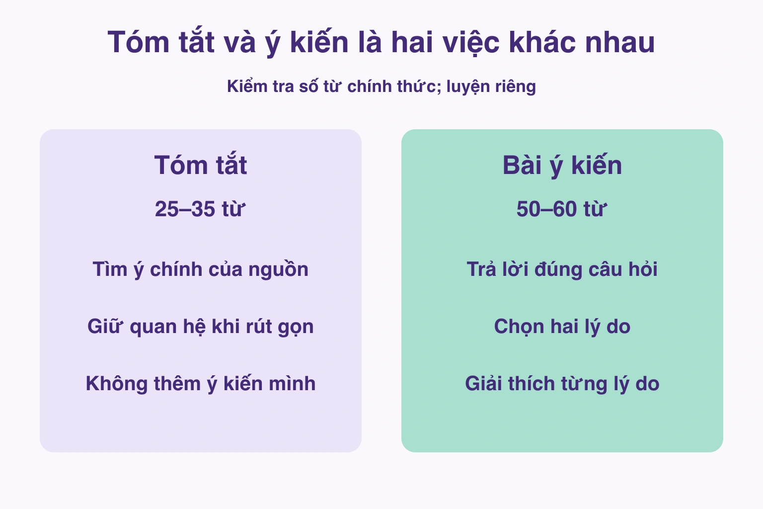 Số từ chính thức và cách luyện khác nhau cho tóm tắt và ý kiến