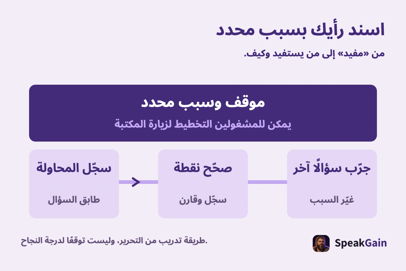 اسند رأيك بسبب محدد. من «مفيد» إلى من يستفيد وكيف.