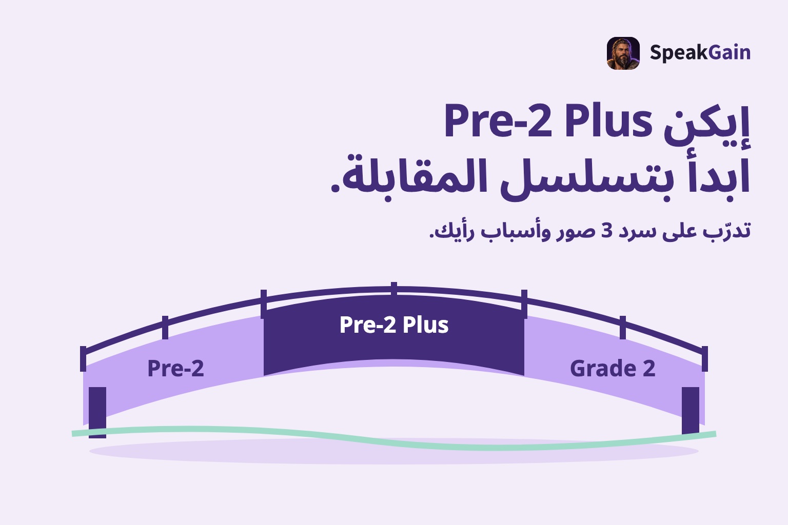 إيكن Pre-2 Plus — ابدأ بتسلسل المقابلة. — تدرّب على سرد 3 صور وأسباب رأيك.