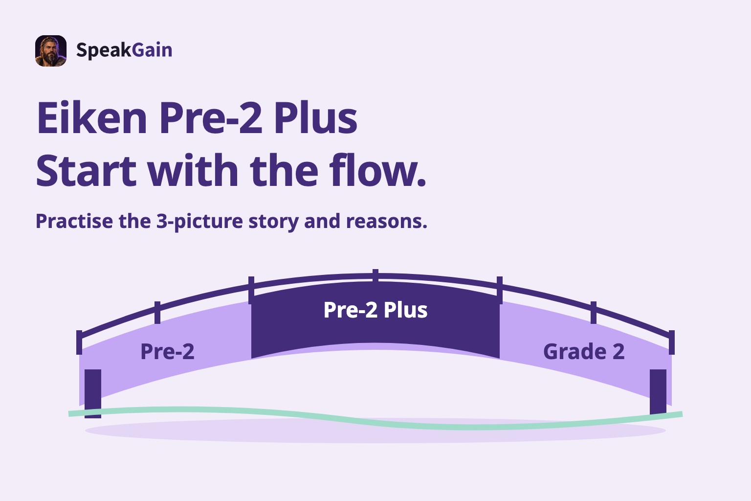 Eiken Pre-2 Plus — Start with the flow. — Practise the 3-picture story and reasons.