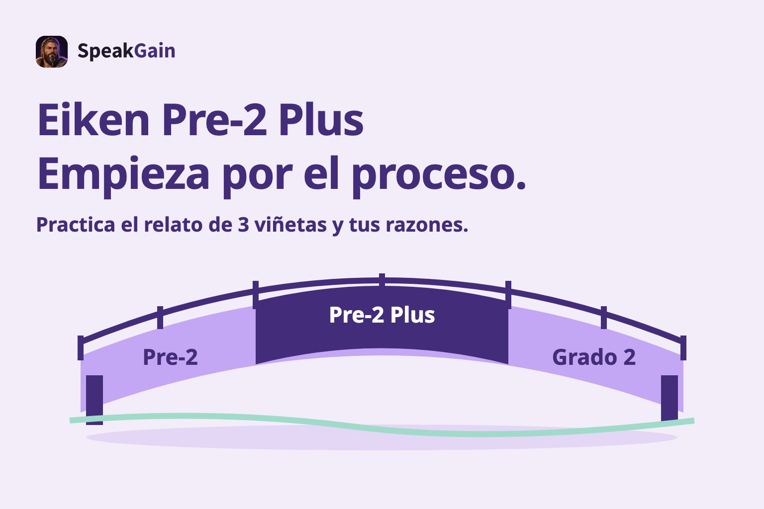 Eiken Pre-2 Plus — Empieza por el proceso. — Practica el relato de 3 viñetas y tus razones.