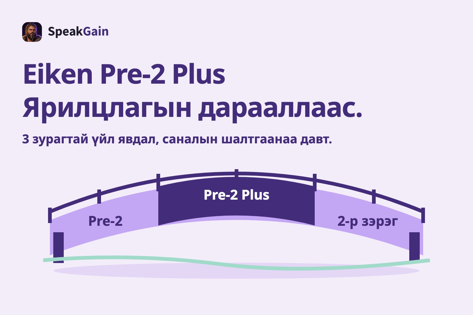Eiken Pre-2 Plus — Ярилцлагын дарааллаас. — 3 зурагтай үйл явдал, саналын шалтгаанаа давт.