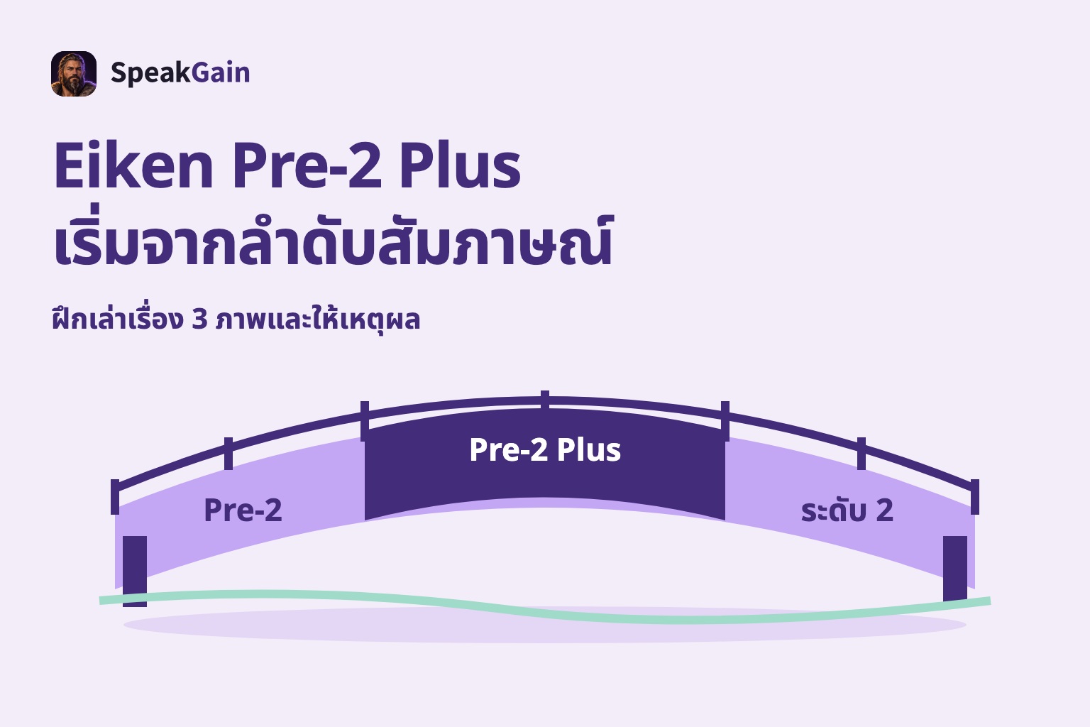 Eiken Pre-2 Plus — เริ่มจากลำดับสัมภาษณ์ — ฝึกเล่าเรื่อง 3 ภาพและให้เหตุผล