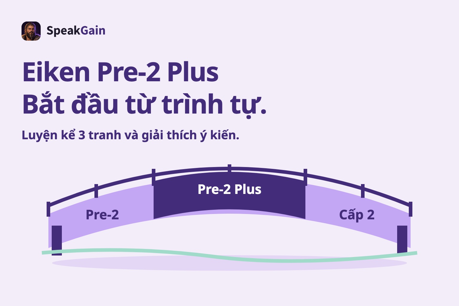 Eiken Pre-2 Plus — Bắt đầu từ trình tự. — Luyện kể 3 tranh và giải thích ý kiến.