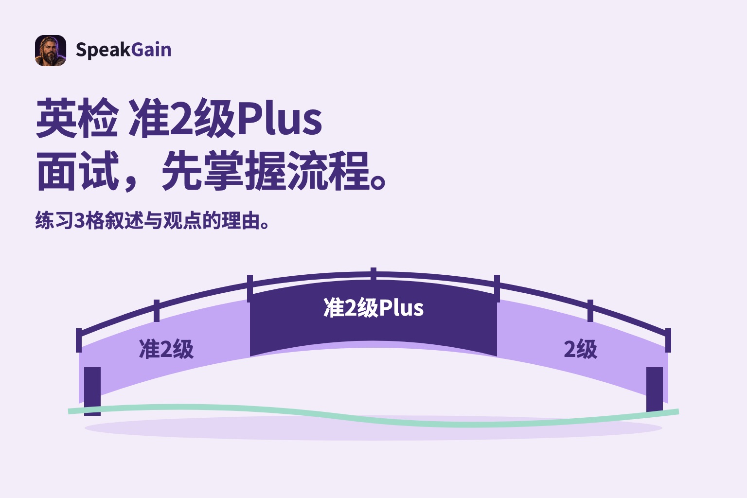 英检 准2级Plus — 面试，先掌握流程。 — 练习3格叙述与观点的理由。