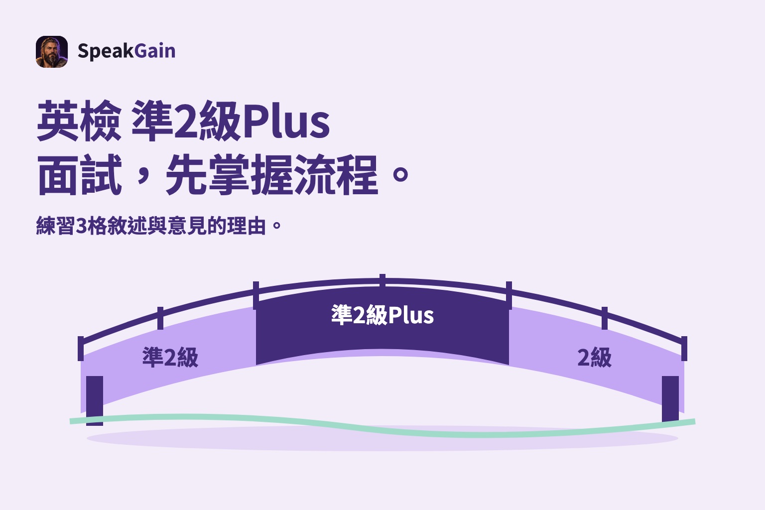英檢 準2級Plus — 面試,先掌握流程。 — 練習3格敘述與意見的理由。
