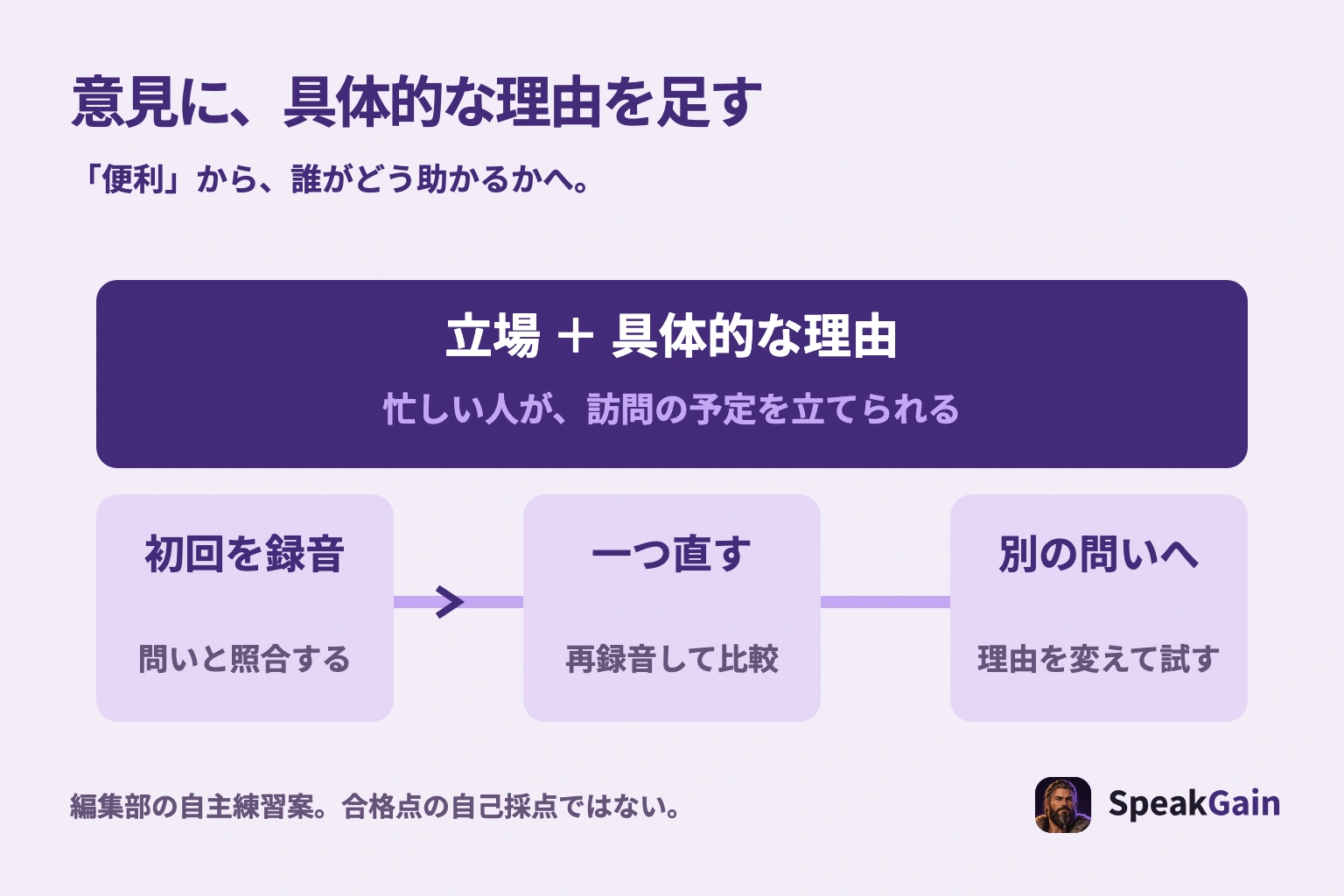 意見の練習は立場に誰がどう助かるかの理由をつなげ、初回録音と修正後を聞き比べて、別の問いへ移る