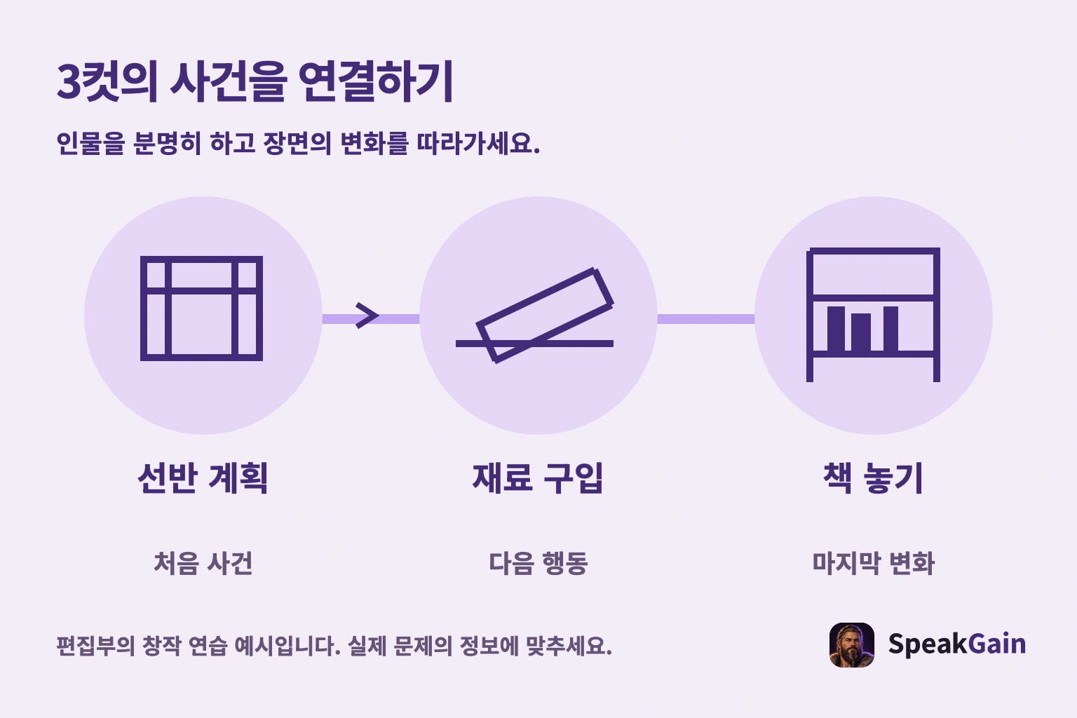 3컷의 사건을 연결하기. 인물을 분명히 하고 장면의 변화를 따라가세요.