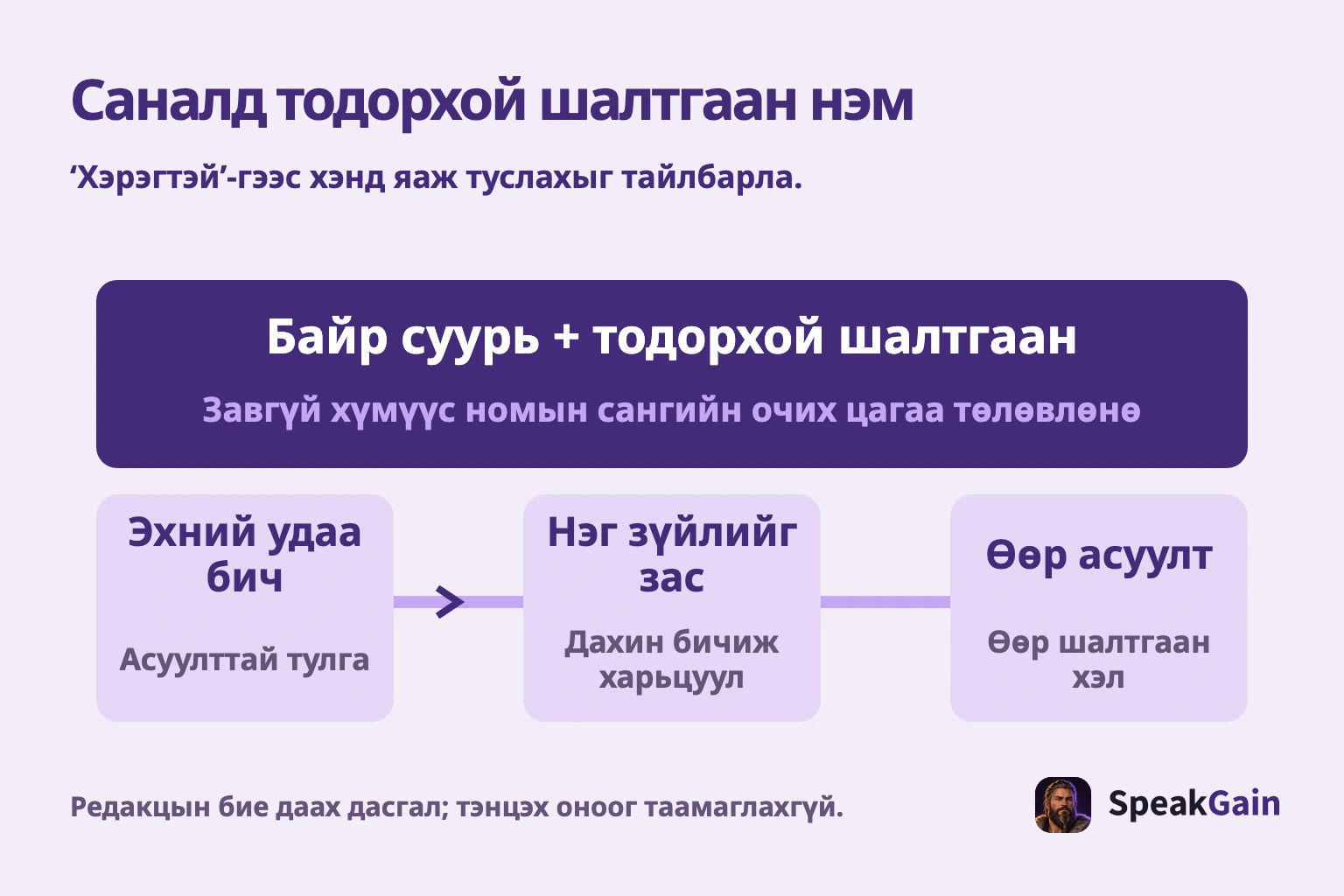 Саналд тодорхой шалтгаан нэм. ‘Хэрэгтэй’-гээс хэнд яаж туслахыг тайлбарла.