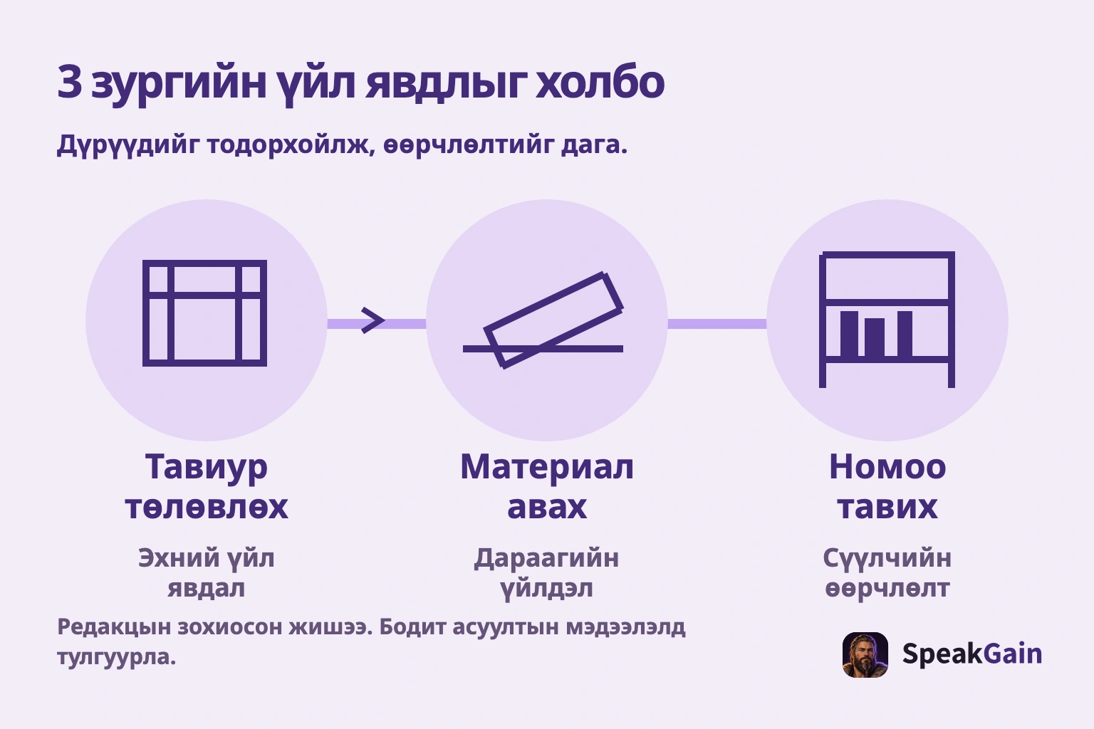 3 зургийн үйл явдлыг холбо. Дүрүүдийг тодорхойлж, өөрчлөлтийг дага.