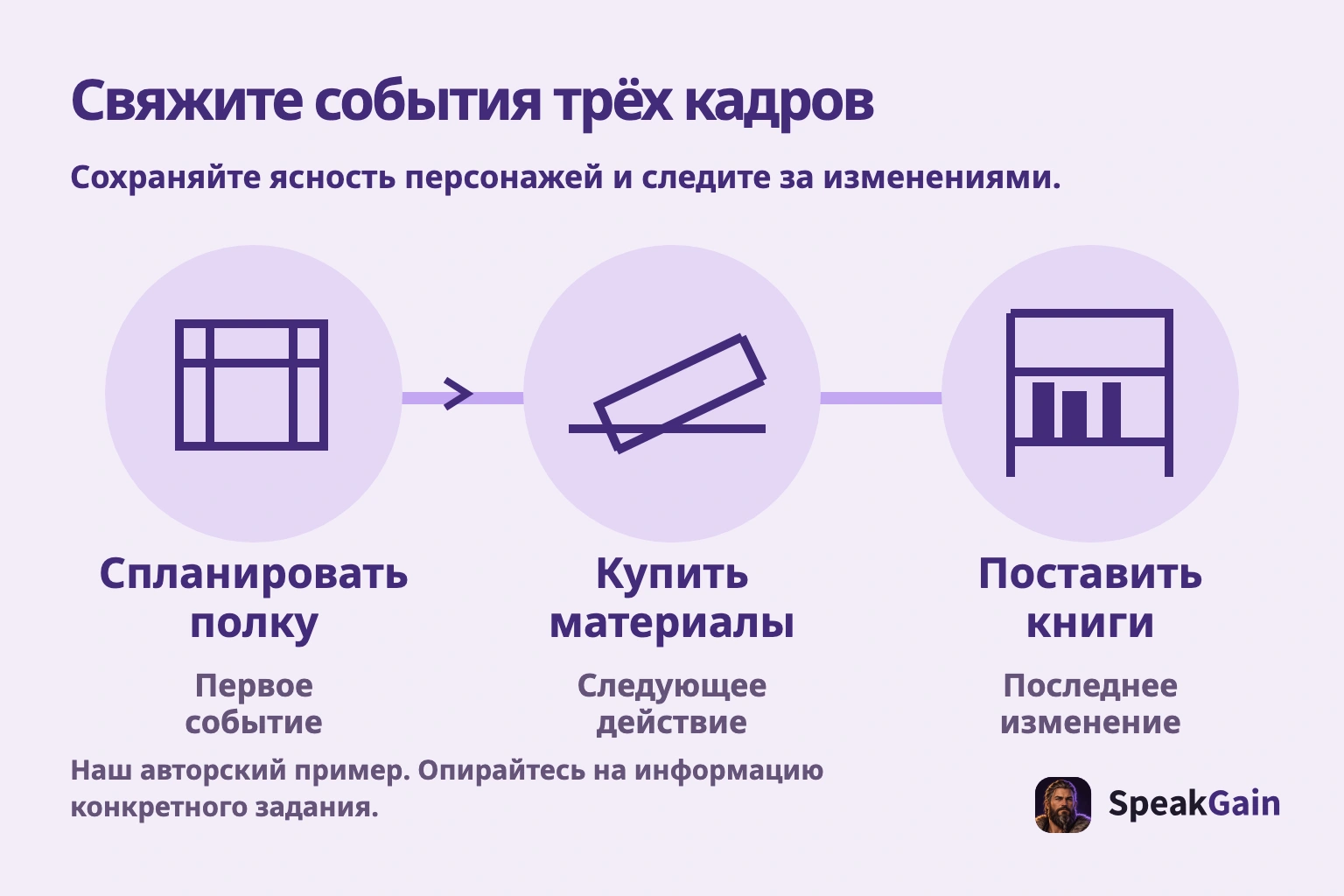 Свяжите события трёх кадров. Сохраняйте ясность персонажей и следите за изменениями.