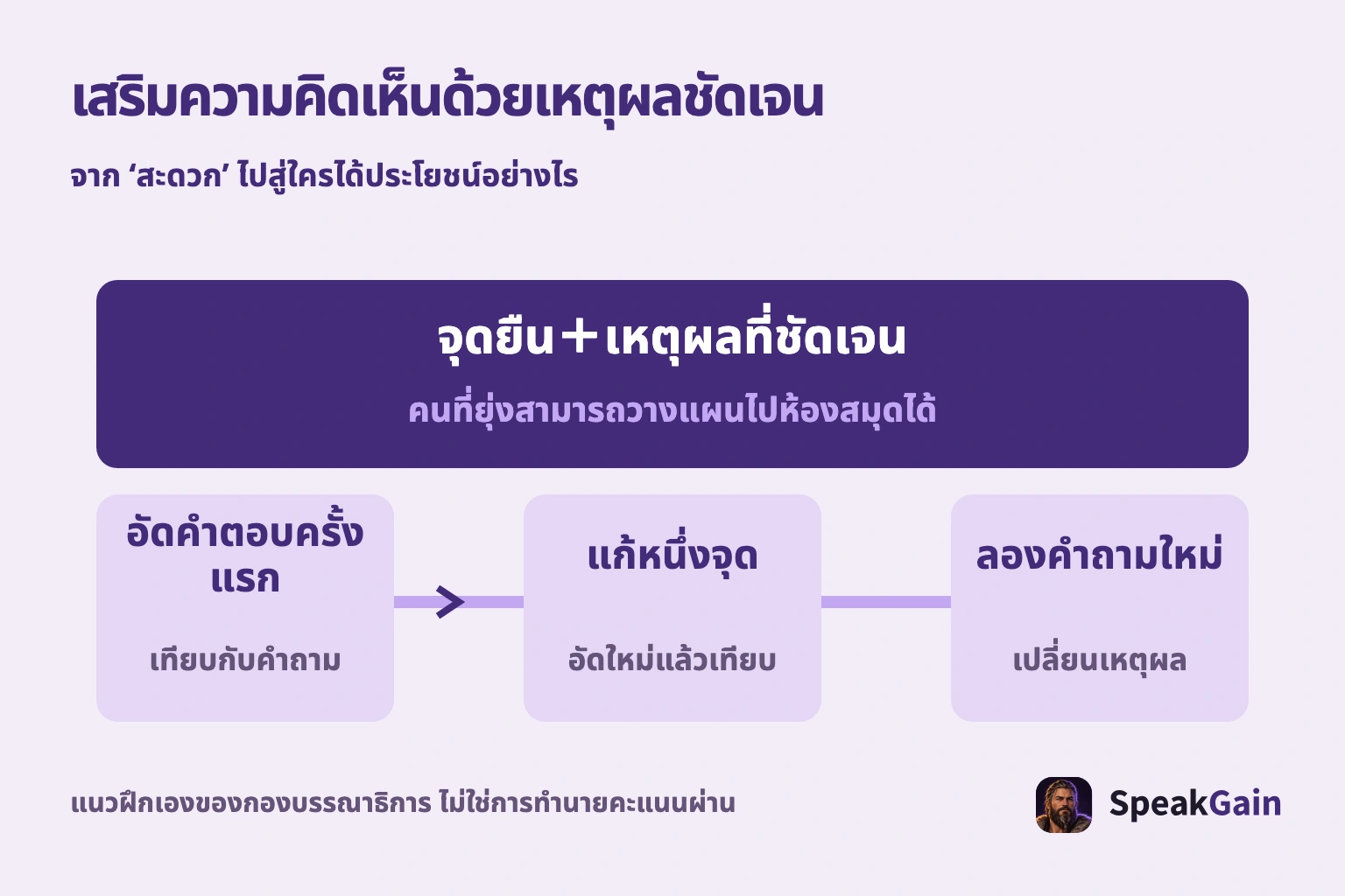 เสริมความคิดเห็นด้วยเหตุผลชัดเจน. จาก ‘สะดวก’ ไปสู่ใครได้ประโยชน์อย่างไร